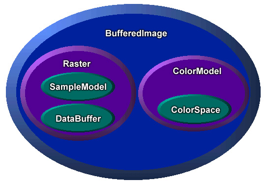 The following context describes this graphic.